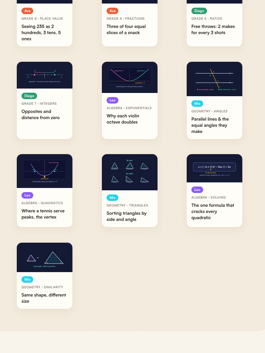 MathBloom — algebra and geometry lesson topics