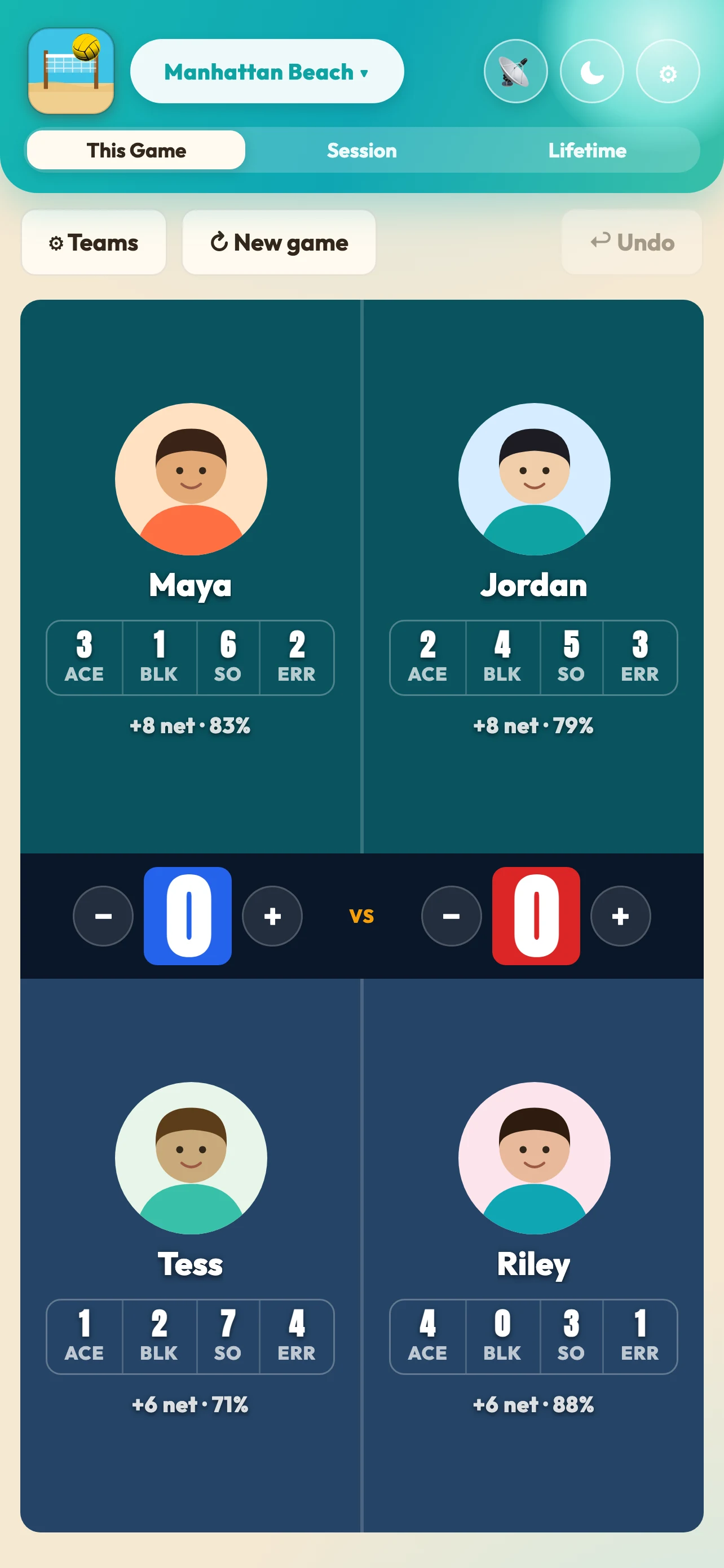Beach court with per-player ACE · BLK · SO · ERR stat boxes