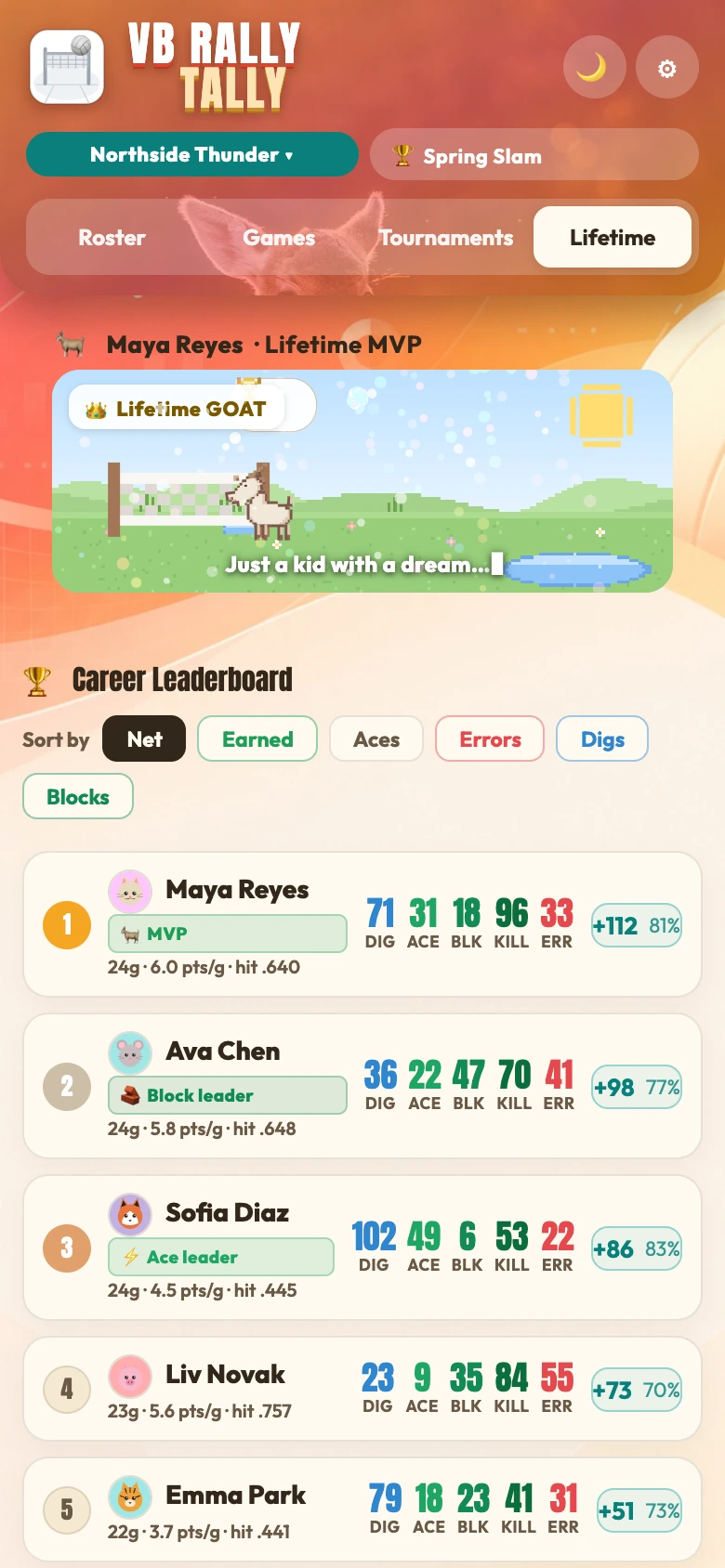 Read-only view of a followed team's roster and stats